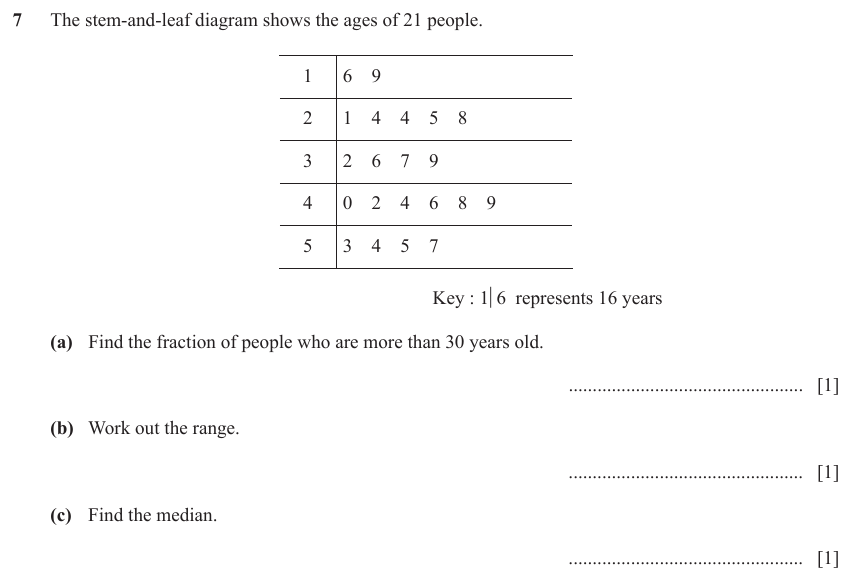 IGCSE Mathematics 0580 May/June 2023 Paper 13 Question 7 – Numbers, Fractions, decimals and percentages, 3 marks