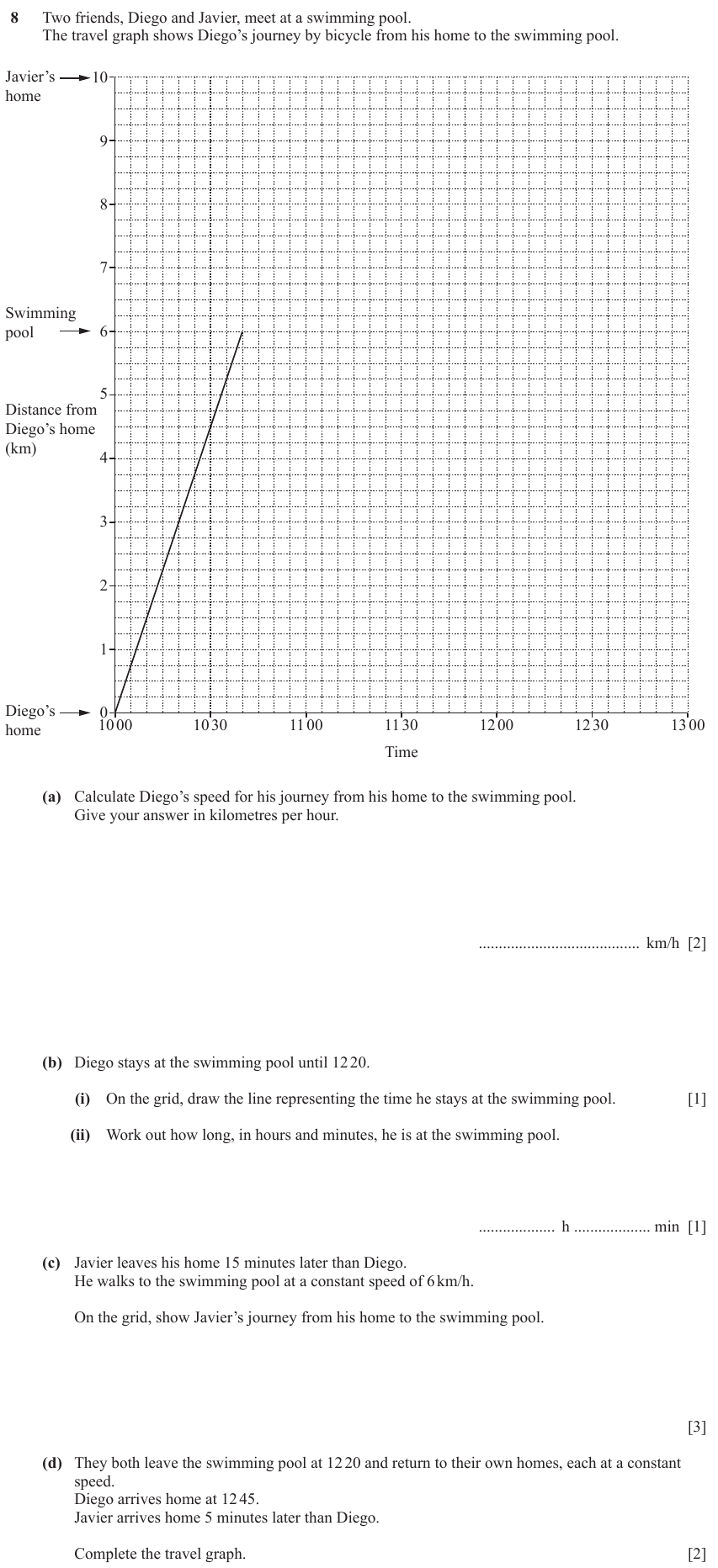 IGCSE Mathematics 0580 May/June 2023 Paper 31 Question 8 – Functions and Graphs, Graphs of functions, 9 marks