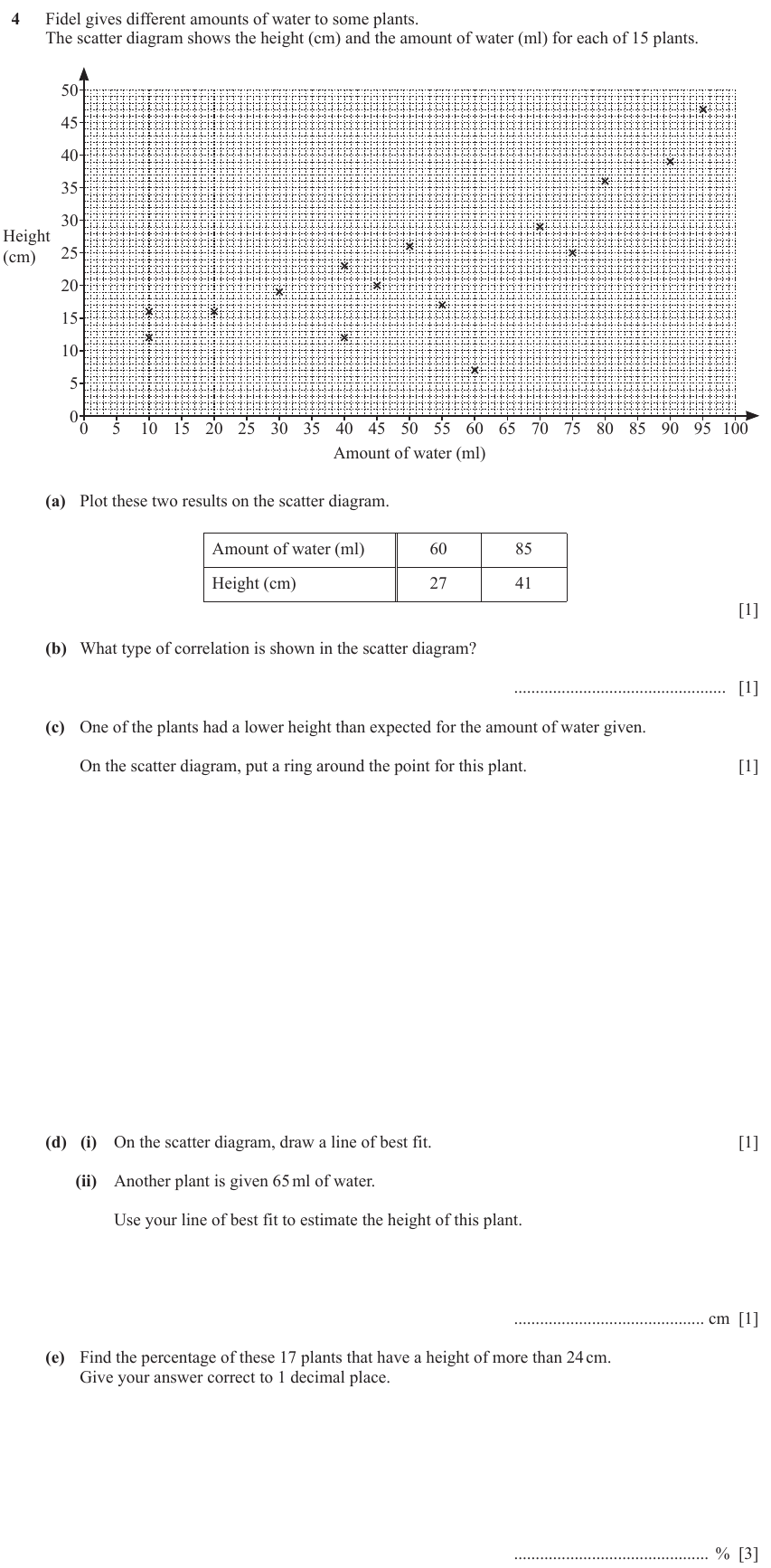IGCSE Mathematics 0580 May/June 2023 Paper 32 Question 4 – Statistics, Scatter diagrams, 8 marks