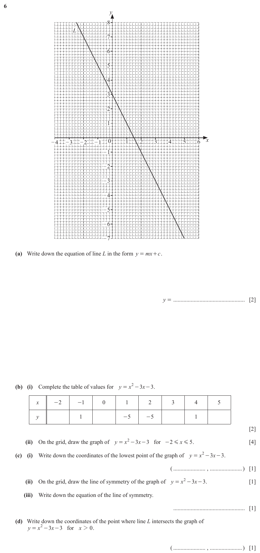 IGCSE Mathematics 0580 May/June 2023 Paper 33 Question 6 – Co-ordinate geometry, Equation of a straight line, 12 marks