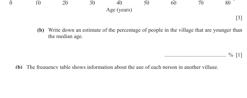 IGCSE 0580 Jun 2023 Paper 41 Question 0 — Averages (discrete data) (Extended, 0 marks)