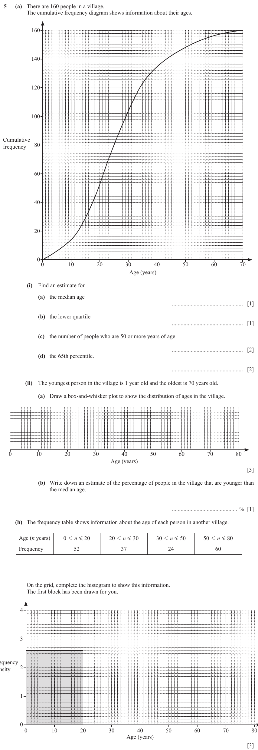 IGCSE 0580 Jun 2023 Paper 41 Question 5 — Cumulative frequency (Extended, 13 marks)