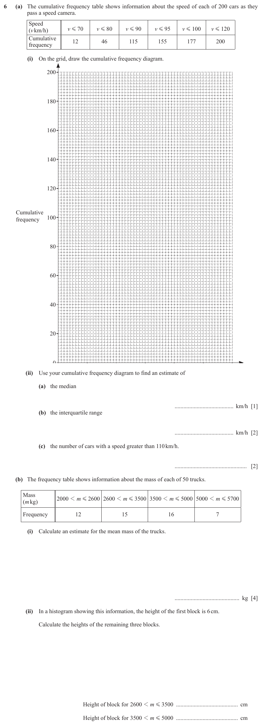 IGCSE 0580 Jun 2023 Paper 43 Question 6 — Cumulative frequency (Extended, 15 marks)