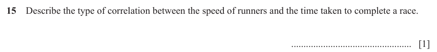 IGCSE 0580 Jun 2024 Paper 12 Question 15 — Scatter diagrams (Core, 1 marks)