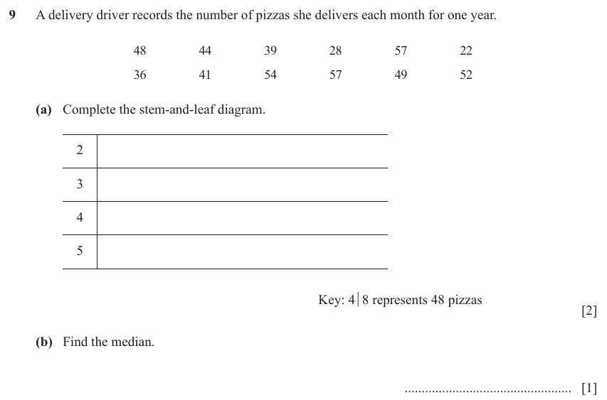 IGCSE Mathematics 0580 May/June 2024 Paper 12 Question 9 – Numbers, The four rules, 3 marks