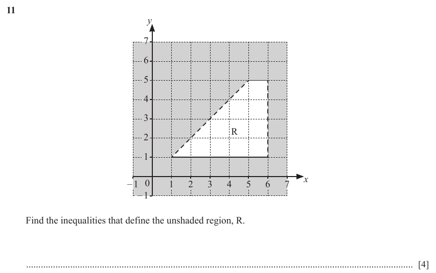 IGCSE Mathematics 0580 May/June 2024 Paper 21 Question 11 – Algebra, Inequalities, 4 marks