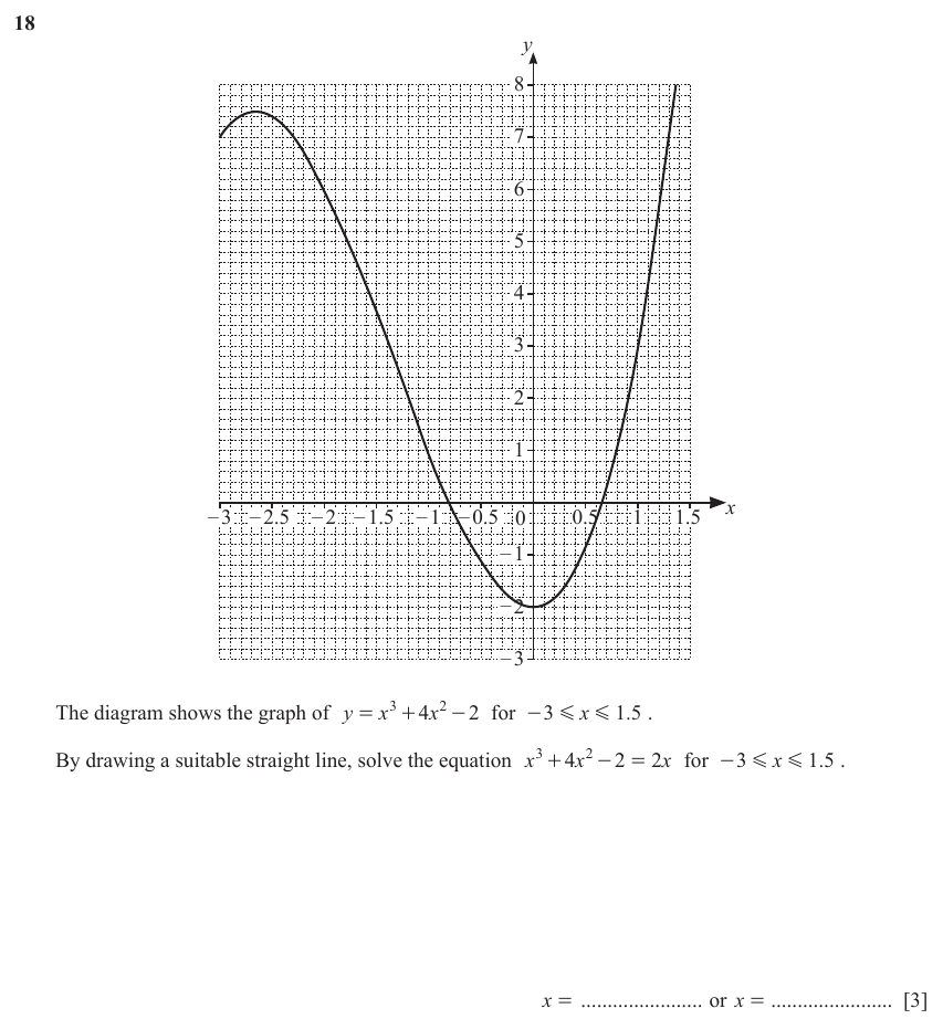 IGCSE Mathematics 0580 May/June 2024 Paper 21 Question 18 – Algebra, Basic algebra, 3 marks