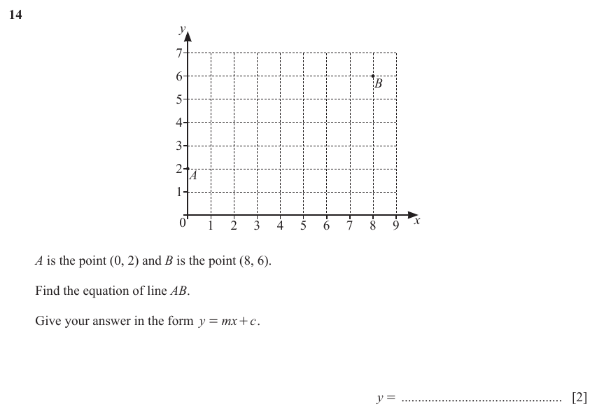 IGCSE 0580 Jun 2024 Paper 22 Question 14 — Equation of a straight line (Extended, 2 marks)