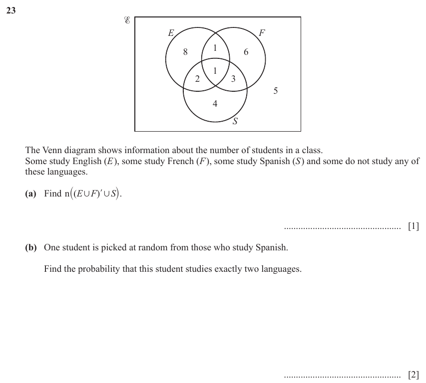 IGCSE 0580 Jun 2024 Paper 22 Question 23 — Sets and Venn Diagram (non calculator) (Extended, 3 marks)