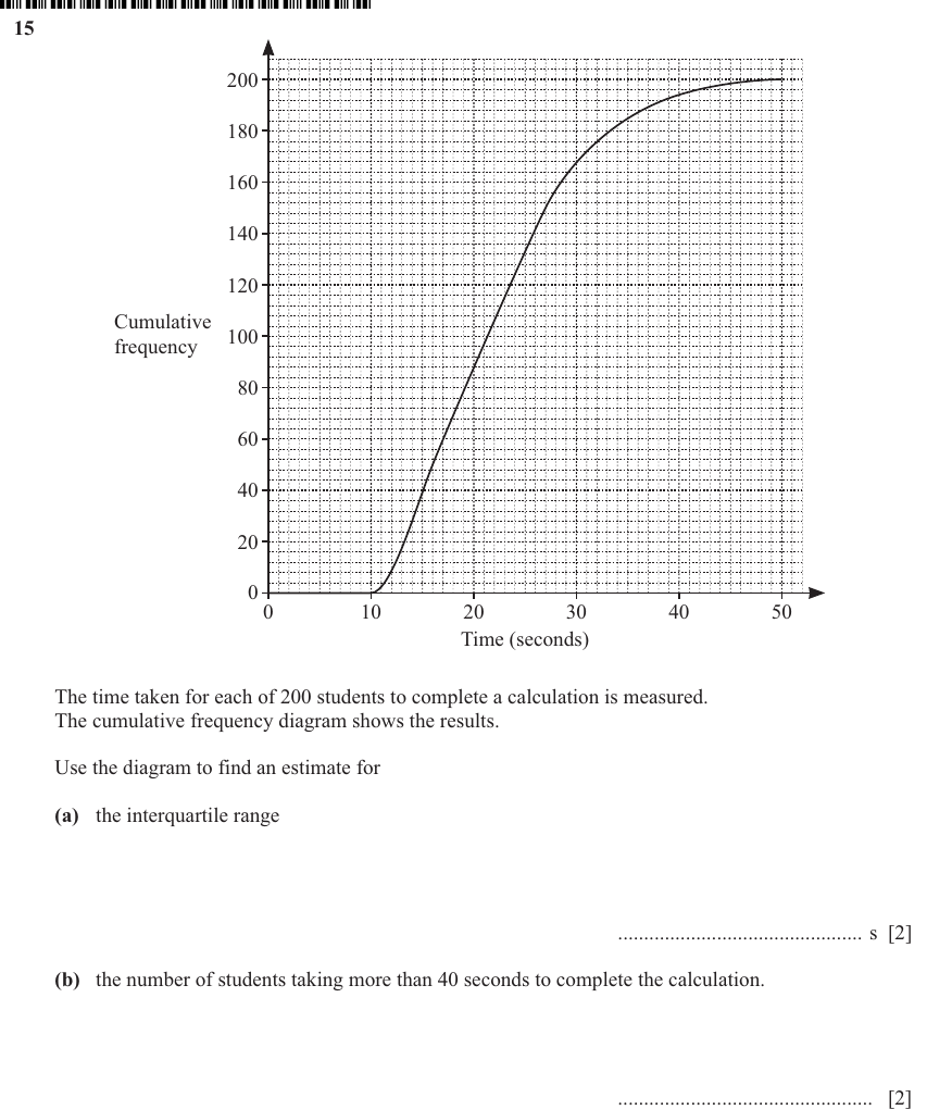 IGCSE 0580 Jun 2024 Paper 23 Question 15 — Cumulative frequency (Extended, 4 marks)