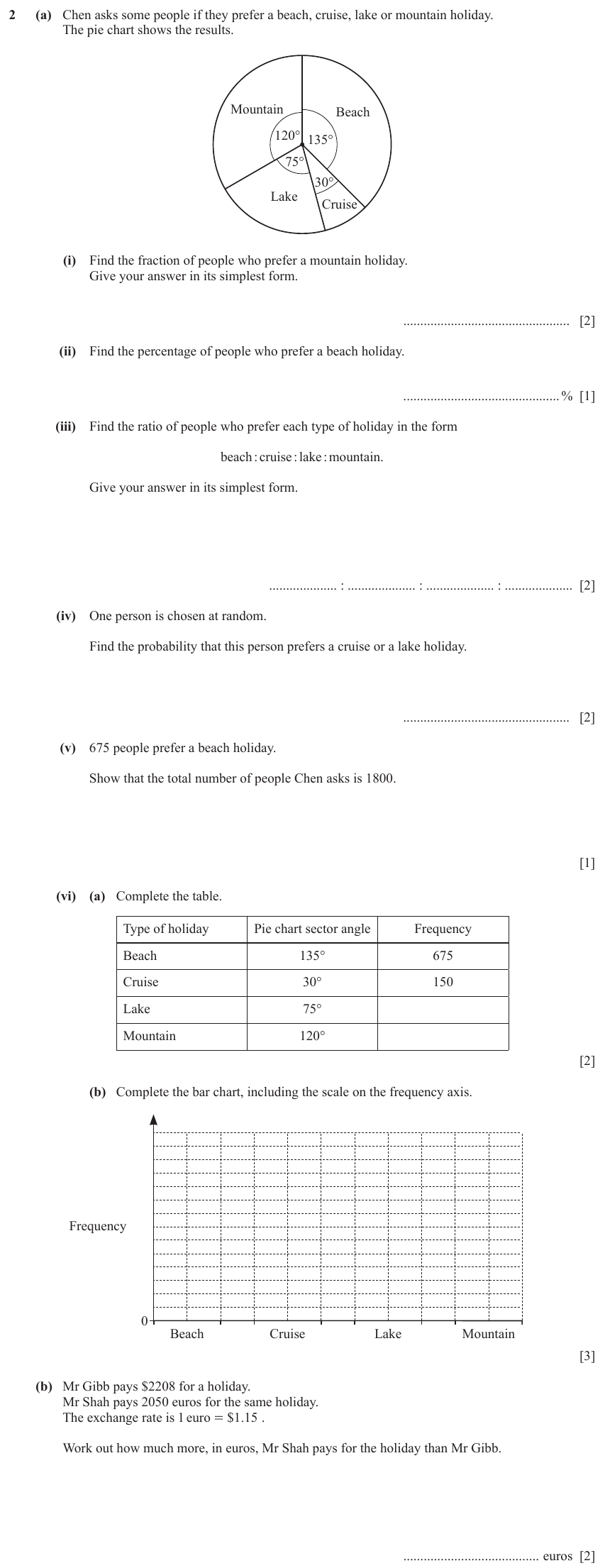 IGCSE Mathematics 0580 May/June 2024 Paper 31 Question 2 – Statistics, Statistical graphs, 15 marks