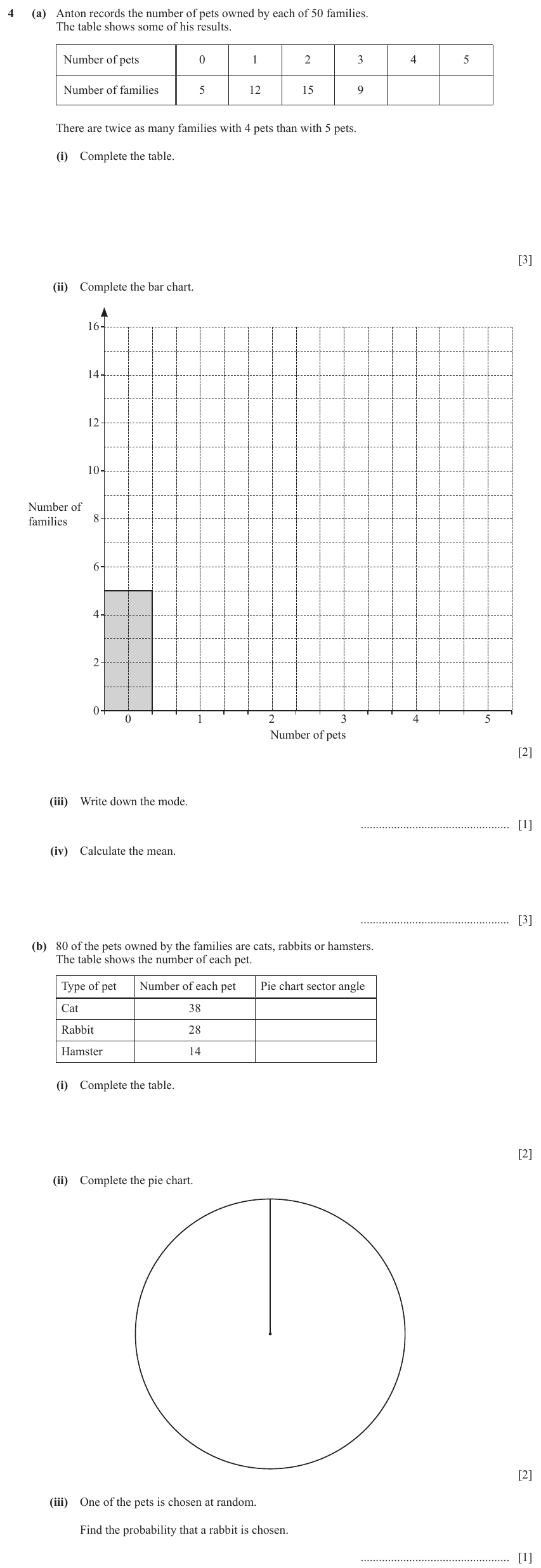 IGCSE Mathematics 0580 May/June 2024 Paper 32 Question 4 – Statistics, Statistical graphs, 14 marks