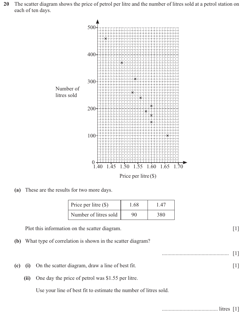 IGCSE 0580 Jun 2025 Paper 11 Question 20 — Scatter diagrams (Core, 4 marks)