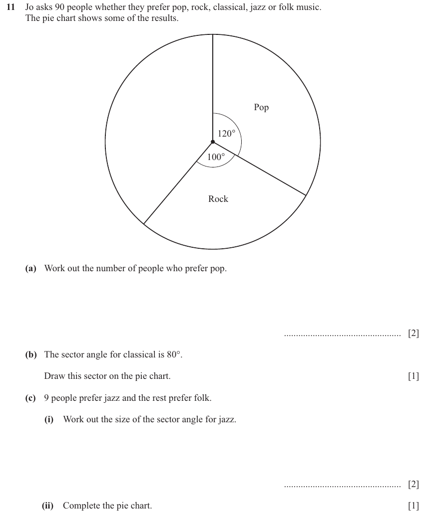 IGCSE 0580 Jun 2025 Paper 13 Question 11 — Statistical graphs (Core, 6 marks)