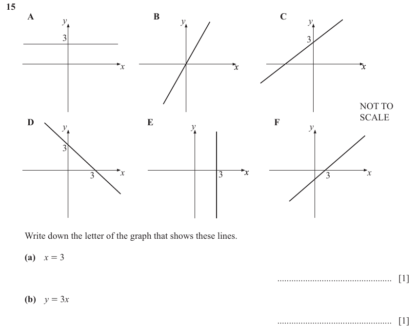 IGCSE Mathematics 0580 May/June 2025 Paper 31 Question 15 – Numbers, The four rules, 2 marks