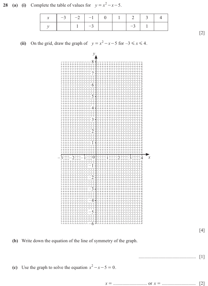 IGCSE 0580 Jun 2025 Paper 31 Question 28 — Graphs of functions (Core, 9 marks)