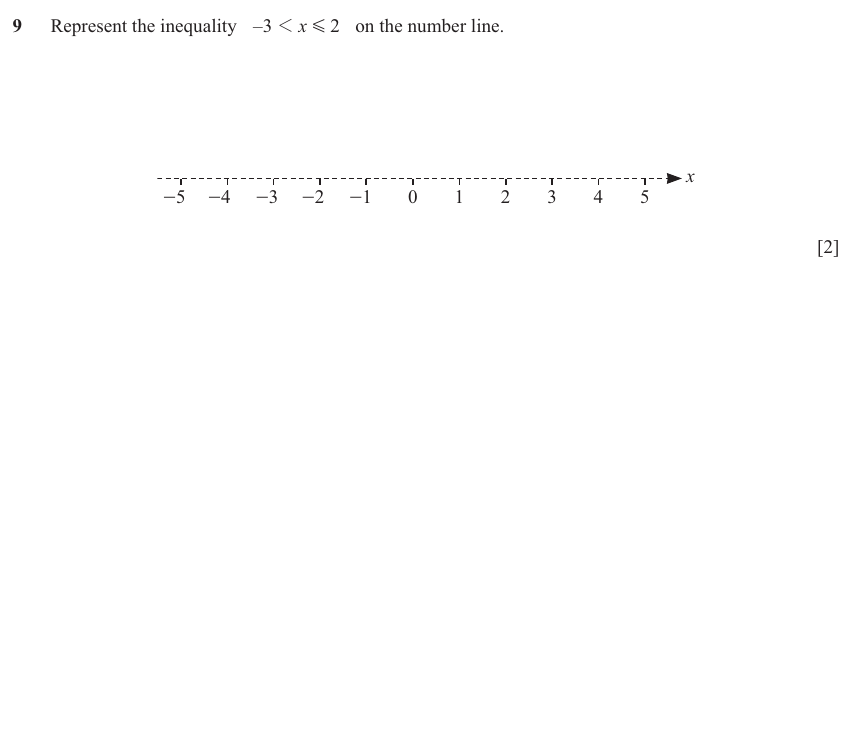 IGCSE 0580 Jun 2025 Paper 31 Question 9 — Inequalities (Core, 2 marks)