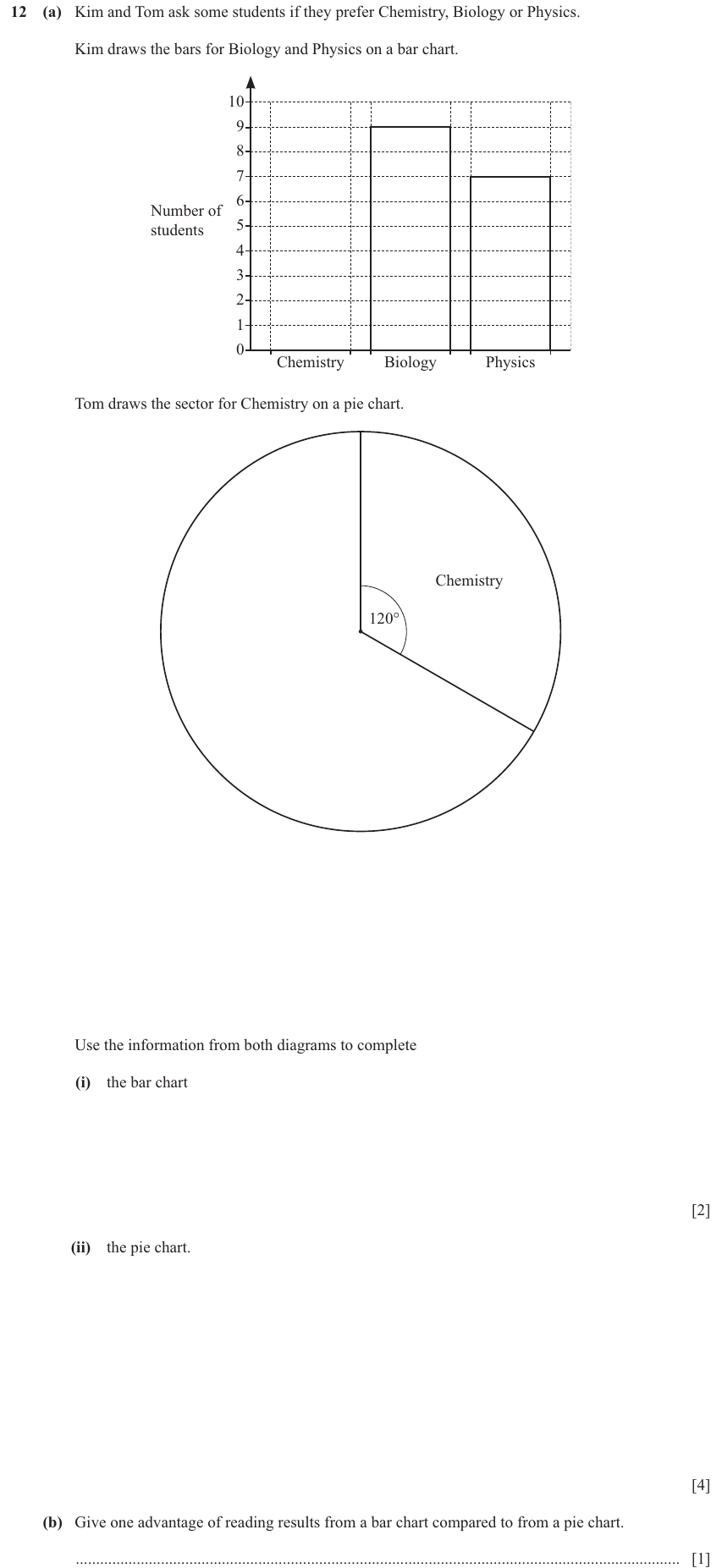 IGCSE 0580 Jun 2025 Paper 32 Question 12 — Statistical graphs (Core, 7 marks)