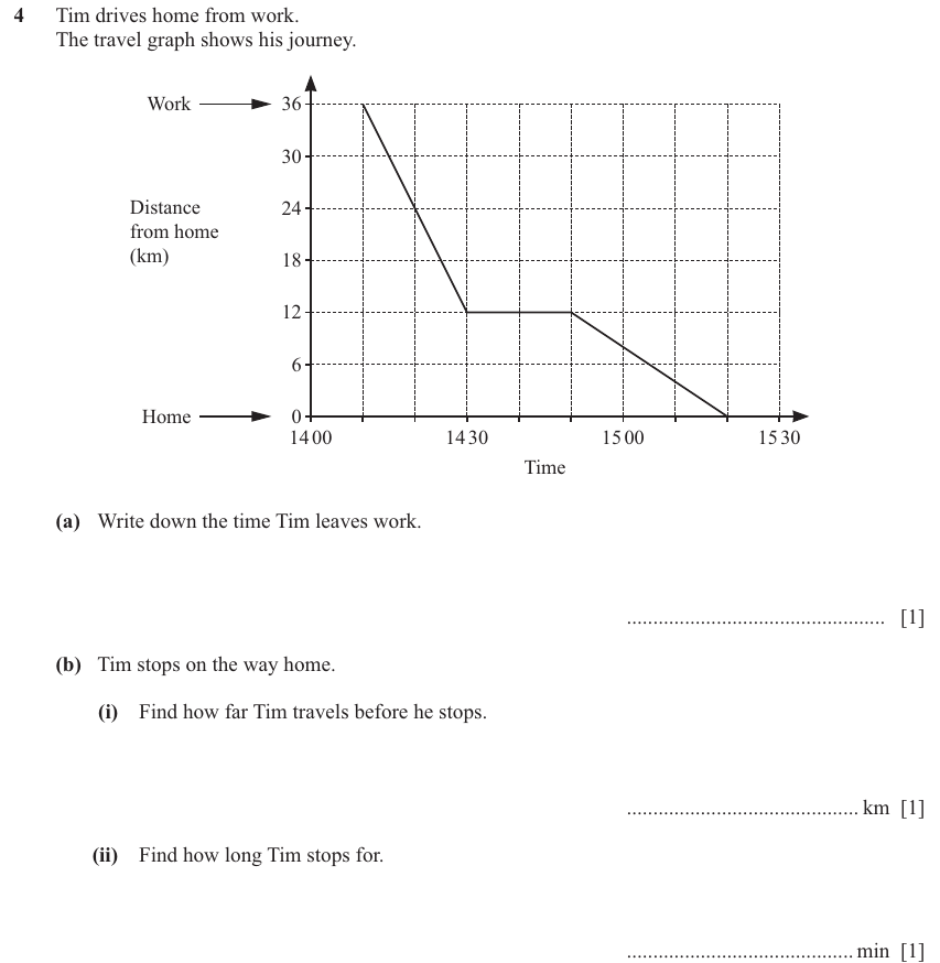 IGCSE 0580 Jun 2025 Paper 33 Question 4 — Graphs of functions (Core, 3 marks)