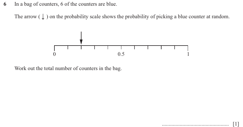 IGCSE Mathematics 0580 May/June 2025 Paper 33 Question 6 – Probability, General, 1 marks