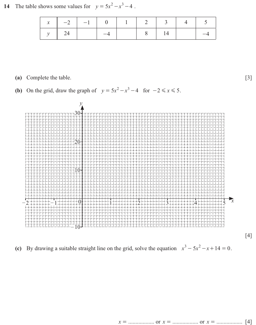 IGCSE 0580 Jun 2025 Paper 41 Question 14 — The four rules (Extended, 11 marks)