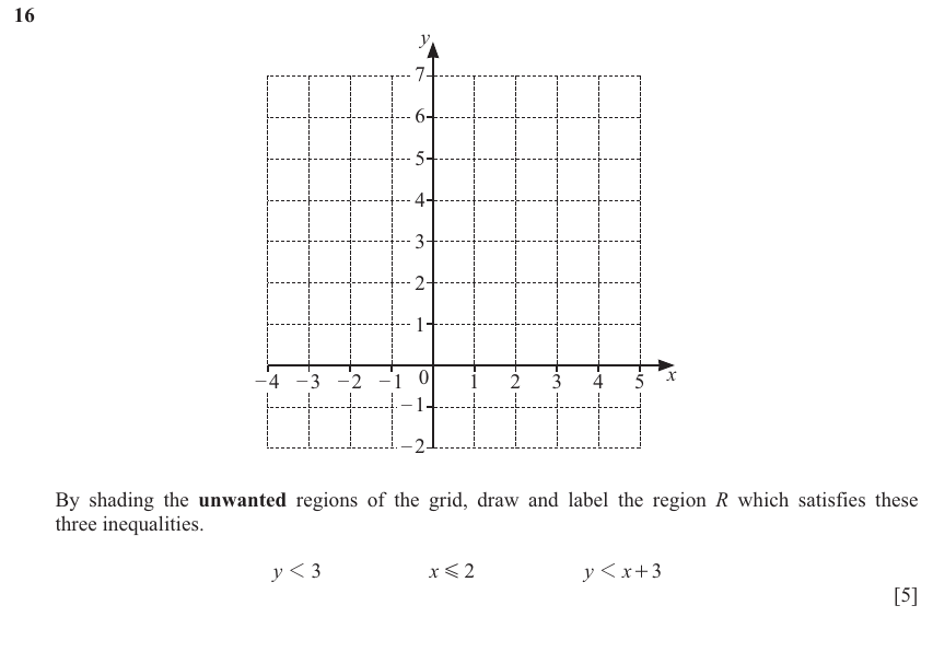 IGCSE 0580 Jun 2025 Paper 43 Question 16 — Inequalities (Extended, 5 marks)