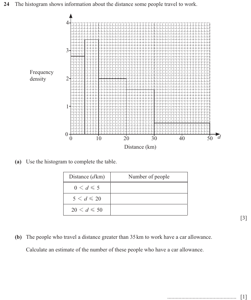 IGCSE 0580 Jun 2025 Paper 43 Question 24 — Frequency density (Extended, 4 marks)