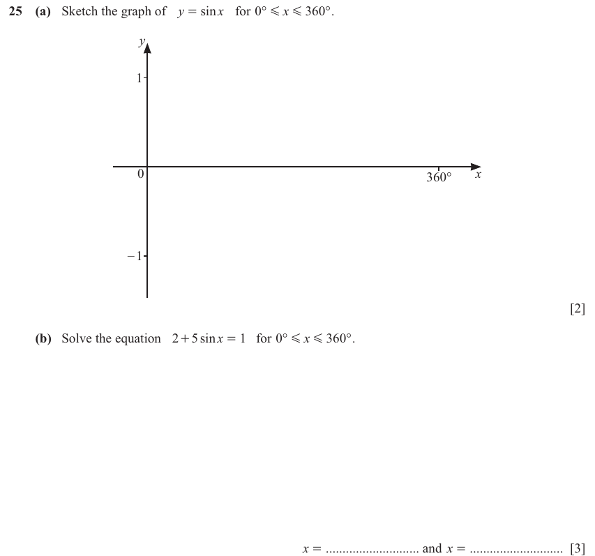 IGCSE 0580 Jun 2025 Paper 43 Question 25 — Graphs of trigonometric functions (Extended, 5 marks)