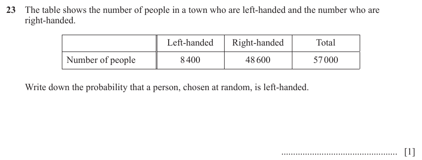 IGCSE Mathematics 0580 Oct/Nov 2023 Paper 11 Question 23 – Probability, General, 1 marks