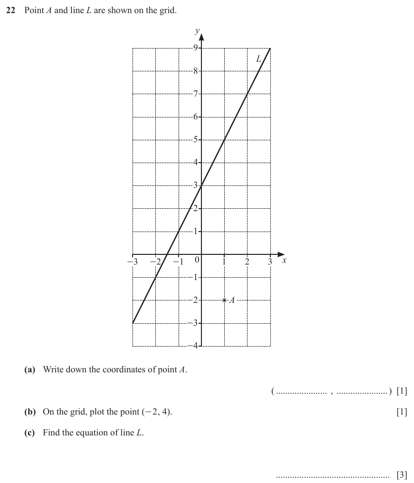 IGCSE 0580 Nov 2023 Paper 12 Question 22 — Cartesian coordinates (2D) (Core, 5 marks)