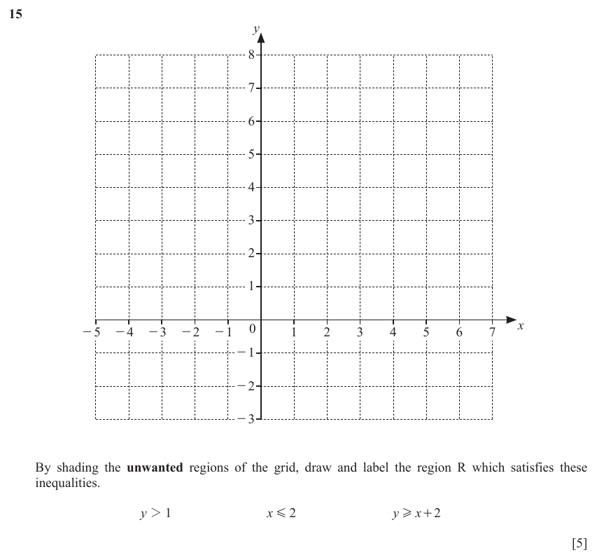 IGCSE Mathematics 0580 Oct/Nov 2023 Paper 21 Question 15 – Algebra, Inequalities, 5 marks