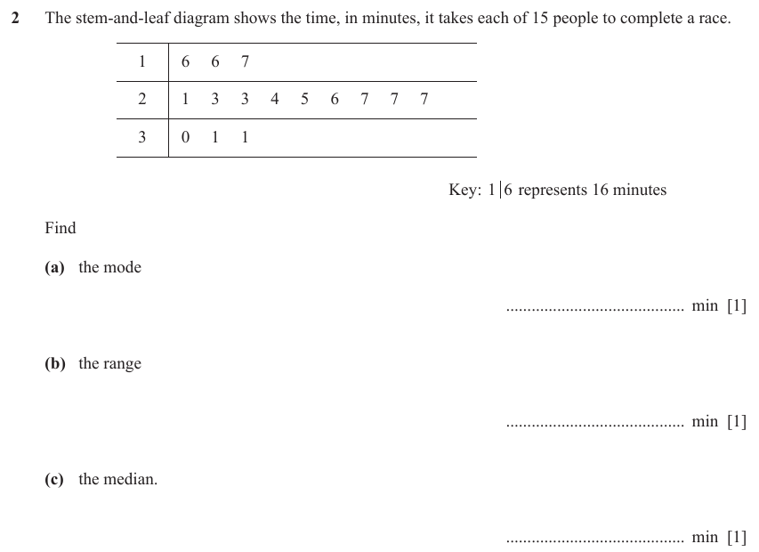 IGCSE Mathematics 0580 Oct/Nov 2023 Paper 21 Question 2 – Statistics, Averages (discrete data), 3 marks