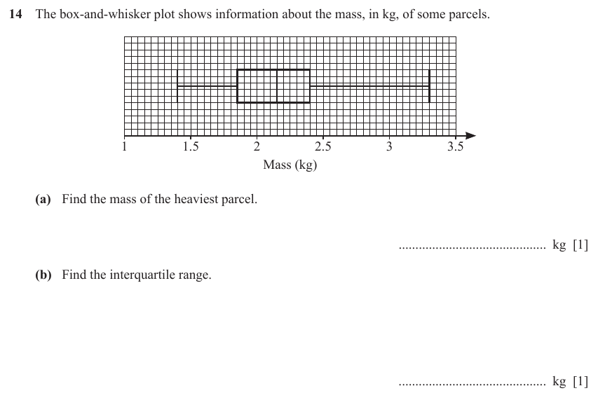 IGCSE Mathematics 0580 Oct/Nov 2023 Paper 23 Question 14 – Numbers, The four rules, 2 marks