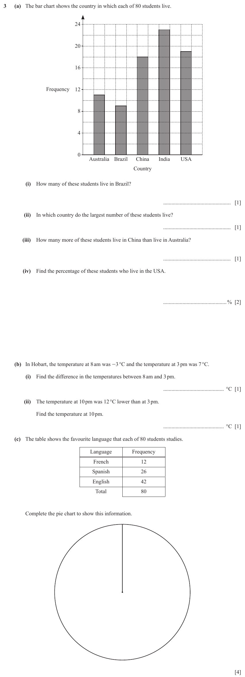 IGCSE Mathematics 0580 Oct/Nov 2023 Paper 31 Question 3 – Statistics, Statistical graphs, 11 marks