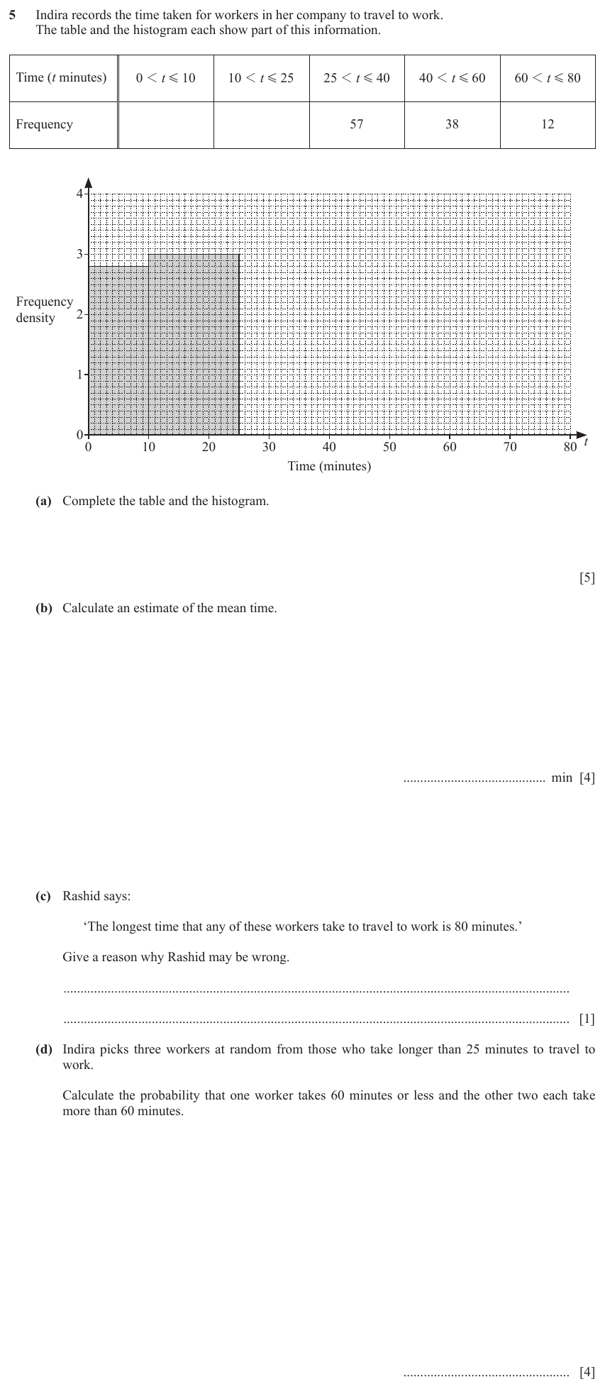 IGCSE 0580 Nov 2023 Paper 43 Question 5 — Frequency density (Extended, 14 marks)