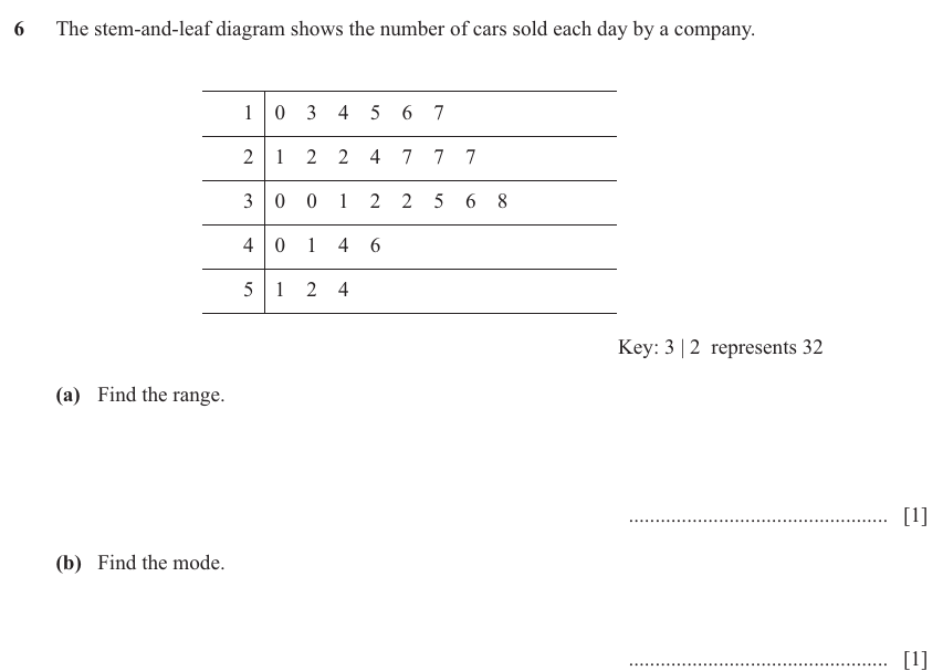 IGCSE Mathematics 0580 Oct/Nov 2024 Paper 11 Question 6 – Numbers, The four rules, 2 marks