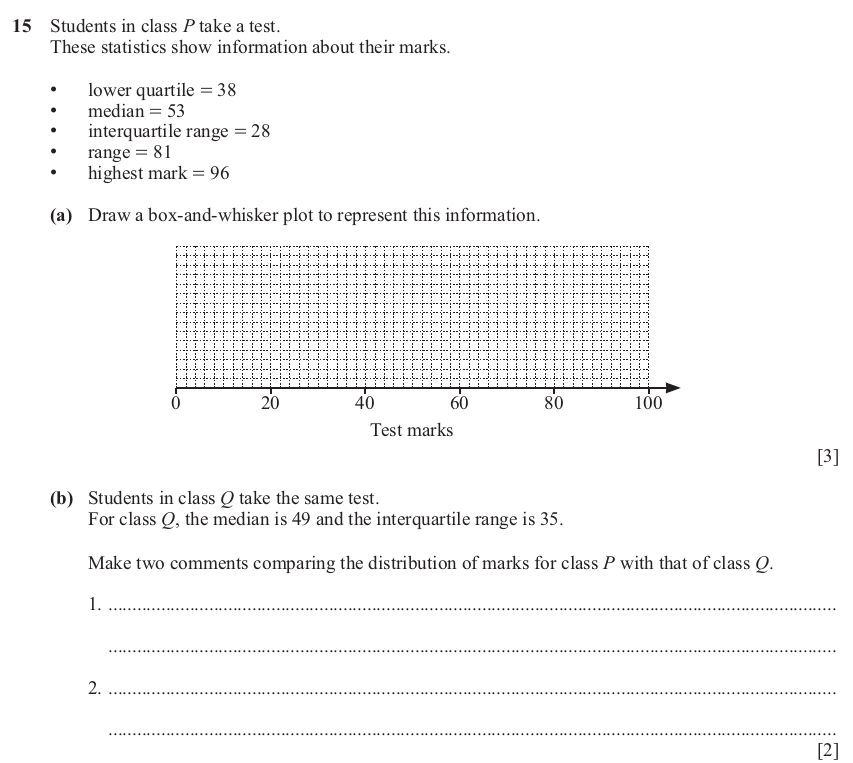 IGCSE Mathematics 0580 Oct/Nov 2024 Paper 21 Question 15 – Statistics, Averages (discrete data), 5 marks