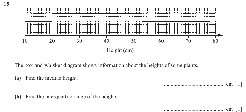 IGCSE Mathematics 0580 Oct/Nov 2024 Paper 23 Question 15 – Statistics, Averages (discrete data), 2 marks