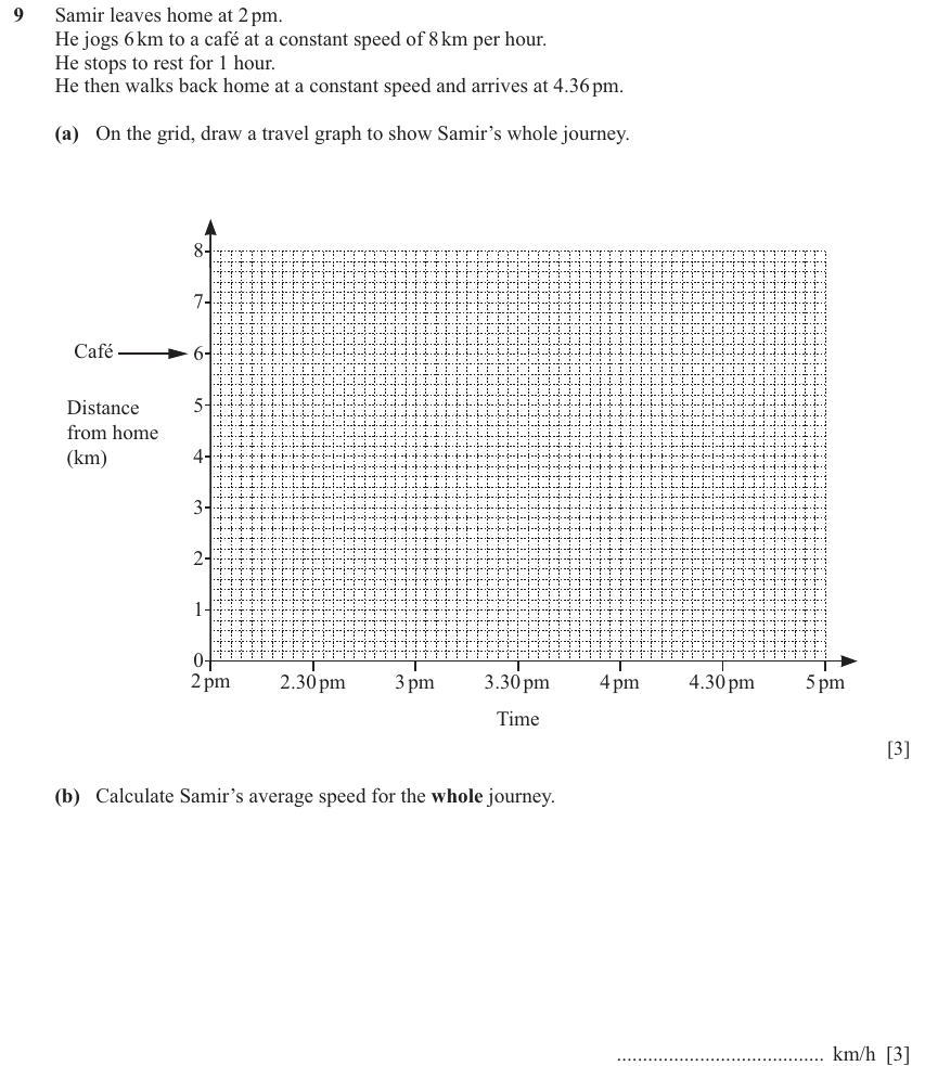 IGCSE Mathematics 0580 Oct/Nov 2024 Paper 31 Question 9 – Functions and Graphs, Graphs of functions, 6 marks