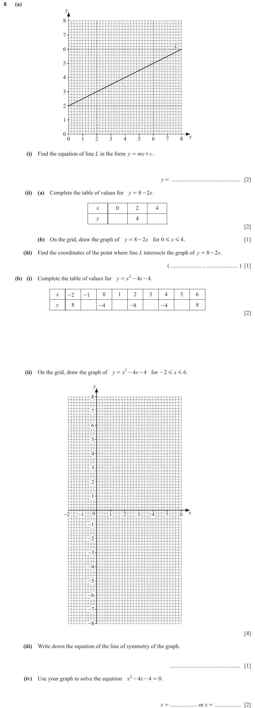IGCSE 0580 Nov 2024 Paper 32 Question 8 — Equation of a straight line (Core, 15 marks)