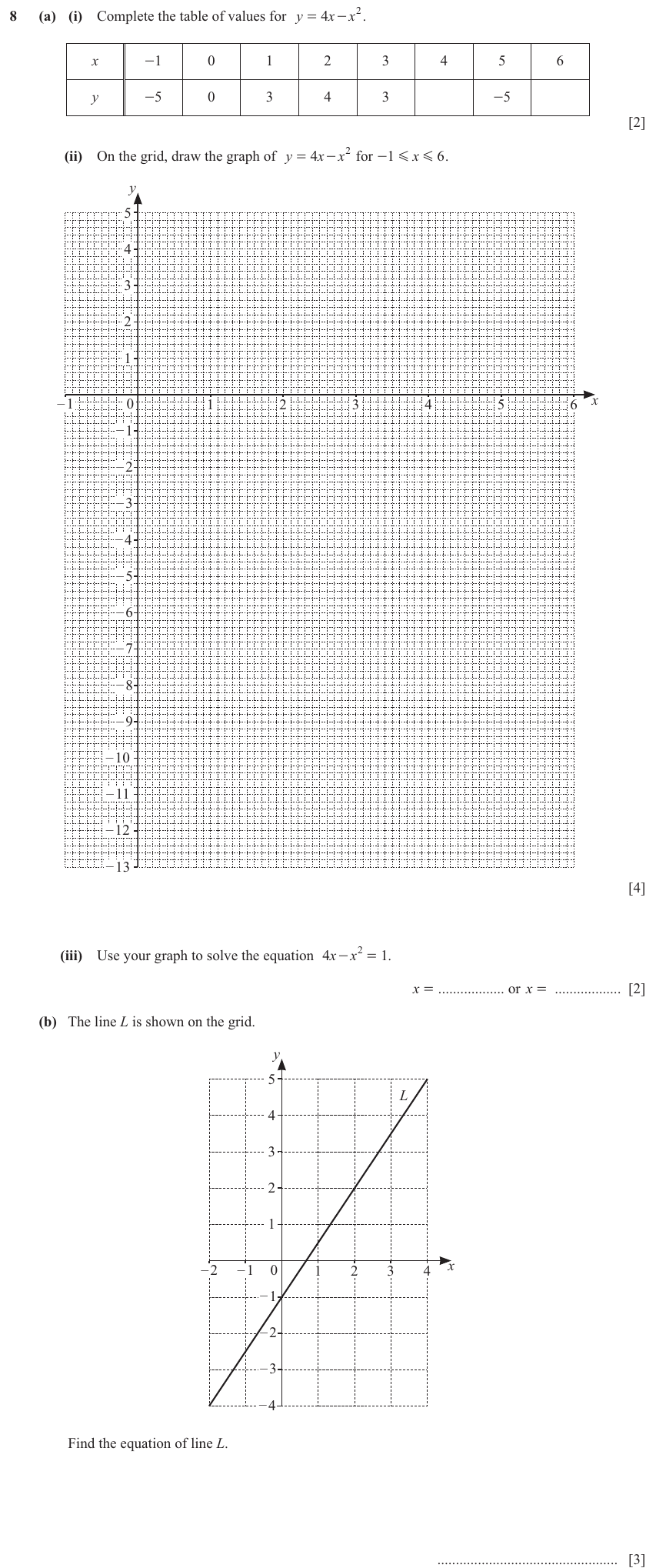 IGCSE Mathematics 0580 Oct/Nov 2024 Paper 33 Question 8 – Functions and Graphs, Graphs of functions, 11 marks