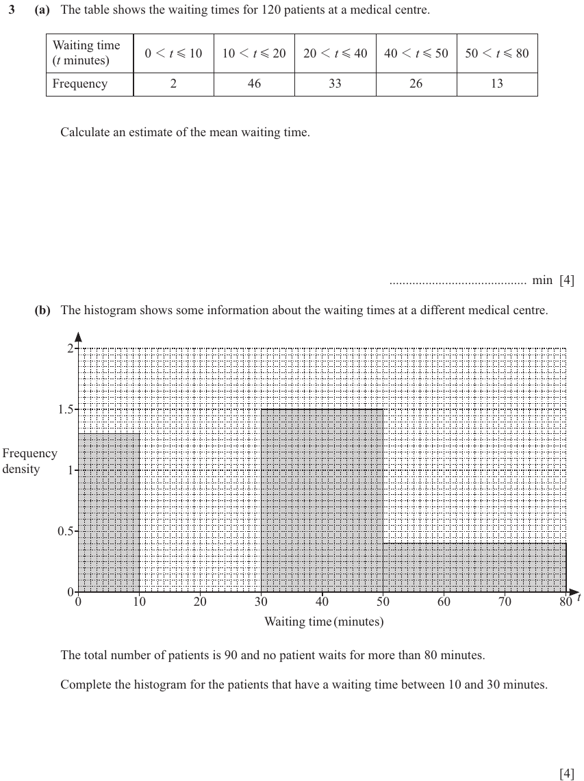 IGCSE 0580 Nov 2024 Paper 41 Question 3 — Grouped data (Extended, 8 marks)