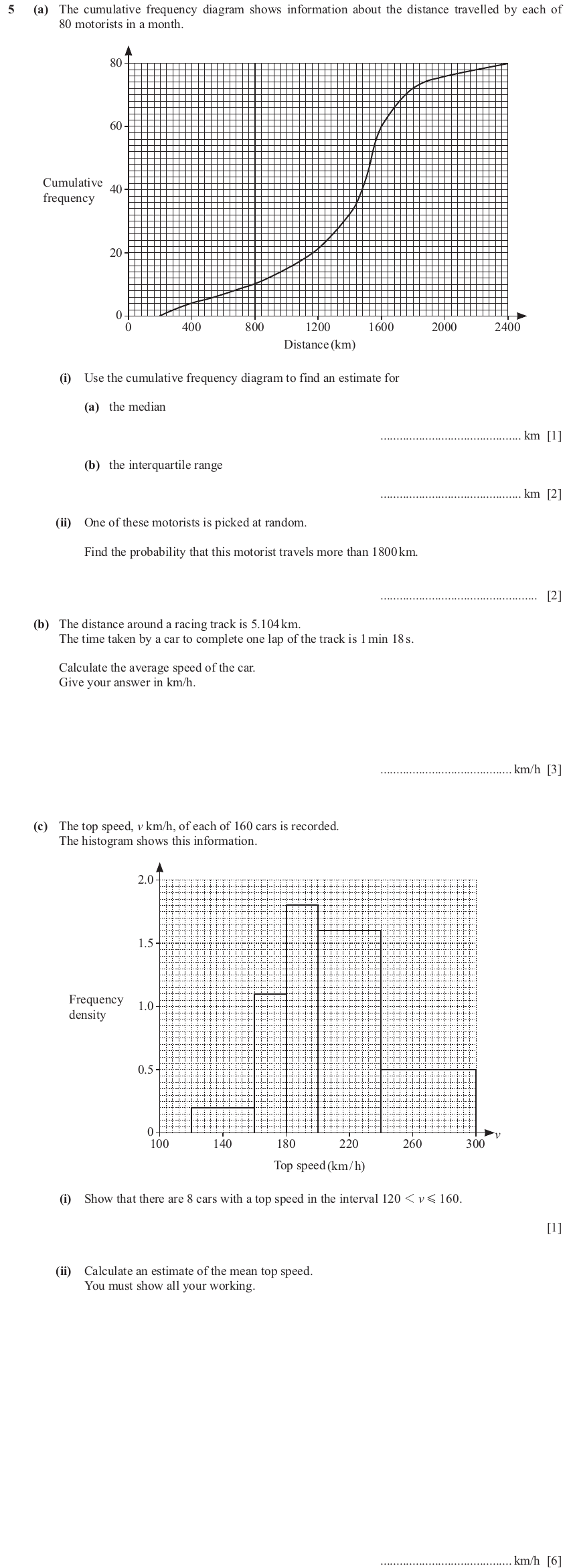 IGCSE 0580 Nov 2024 Paper 42 Question 5 — Cumulative frequency (Extended, 15 marks)