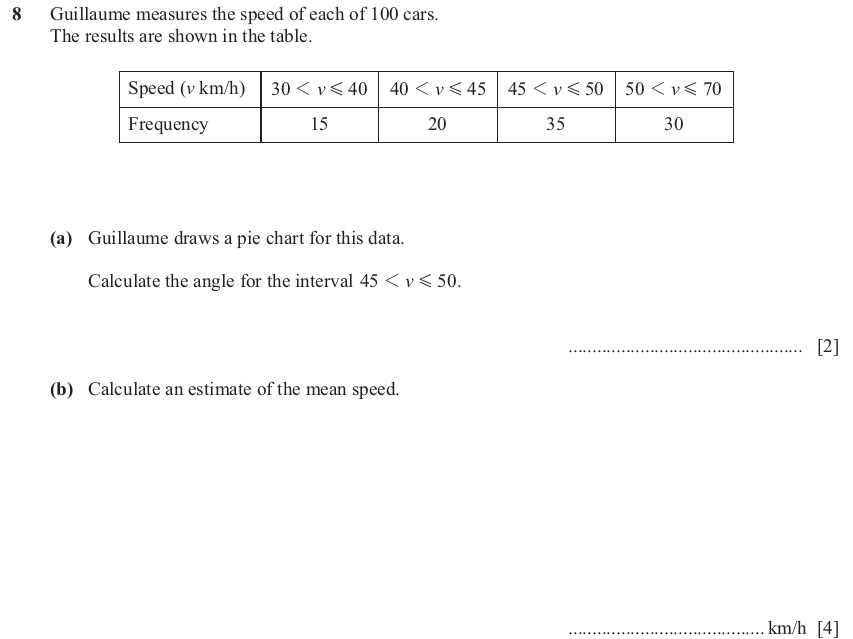 IGCSE 0580 Nov 2024 Paper 43 Question 8 — Statistical graphs (Extended, 9 marks)