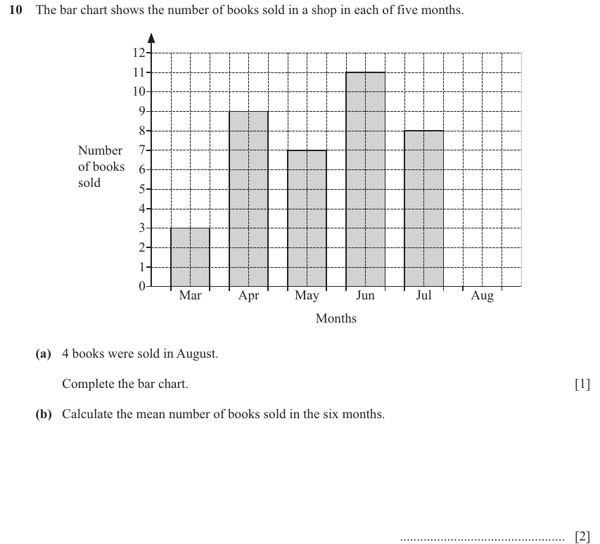 IGCSE 0580 Nov 2025 Paper 11 Question 10 — Statistical graphs (Core, 3 marks)