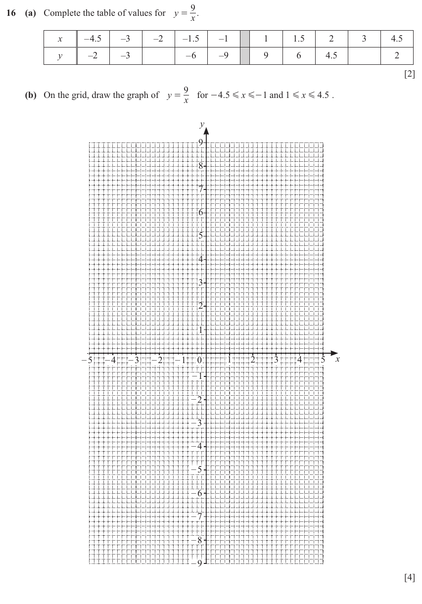 IGCSE 0580 Nov 2025 Paper 11 Question 16 — The four rules (Core, 6 marks)