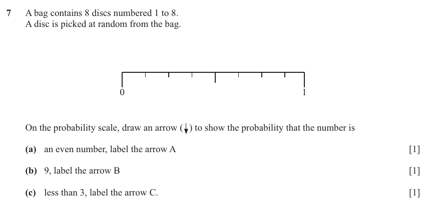 IGCSE 0580 Nov 2025 Paper 12 Question 7 — General (Core, 3 marks)