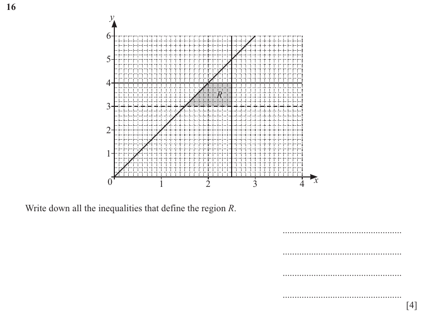 IGCSE 0580 Nov 2025 Paper 21 Question 16 — Inequalities (Extended, 4 marks)