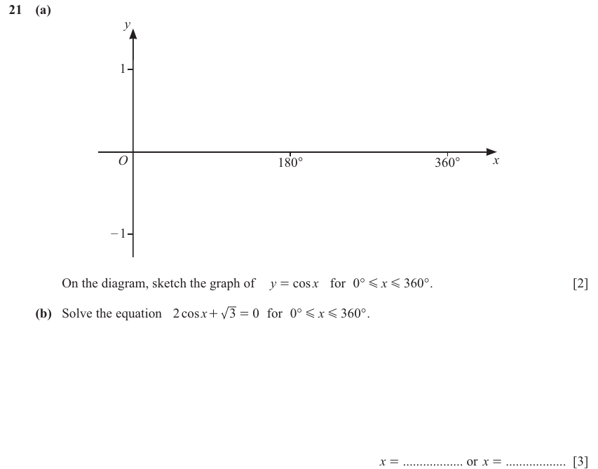 IGCSE 0580 Nov 2025 Paper 22 Question 21 — Graphs of trigonometric functions (Extended, 5 marks)