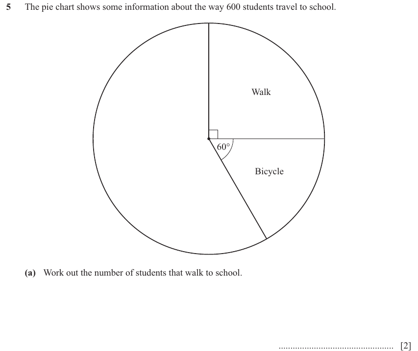 IGCSE 0580 Nov 2025 Paper 22 Question 5 — Statistical graphs (Extended, 5 marks)